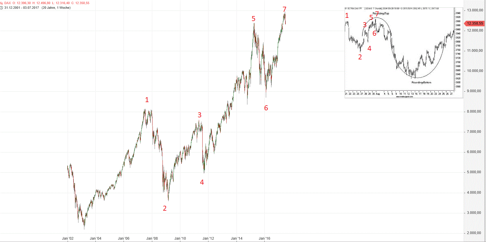 2017 QV-GDAXi-DJ-GOLD-EURUSD-JPY 1000014