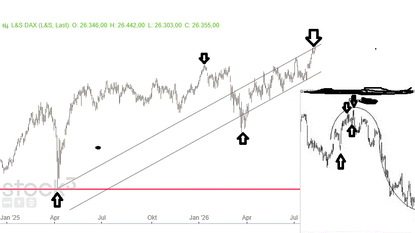 Gold und weitere interessante Anlagemöglichkeiten. 1524844