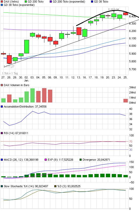 Indexhandel 2012 Rally trotz unzähligen Krisen? 479236