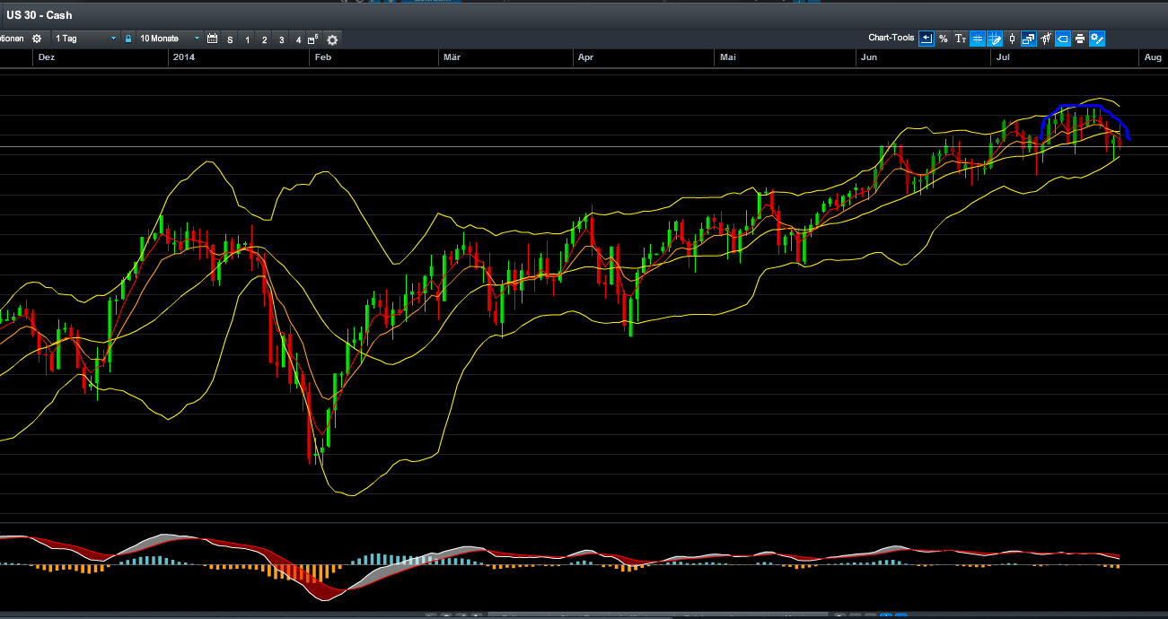 QuoVadisDax - das Original - Nachfolgethread 744712
