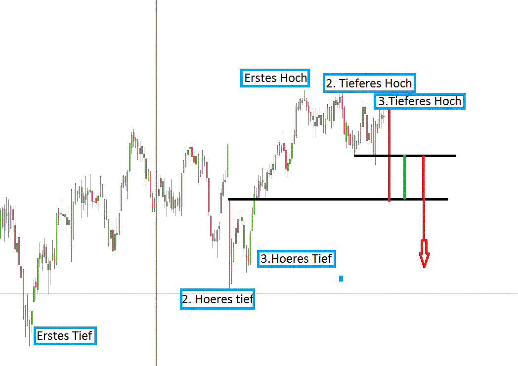 Gold und weitere interessante Anlagemöglichkeiten. 943715