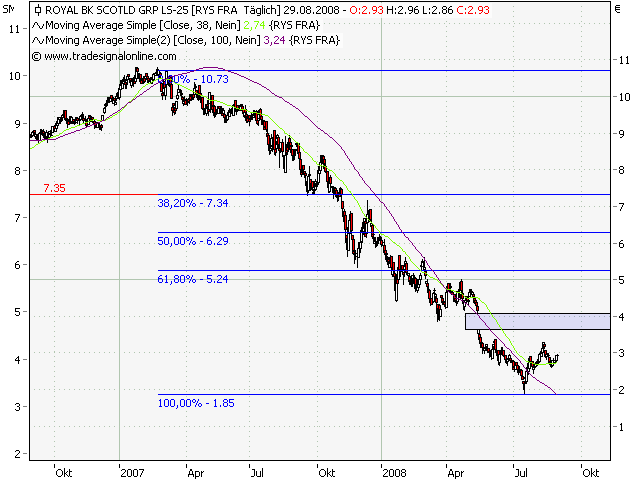 Die Bullen scharren gar nicht mit den Hufen, 183429