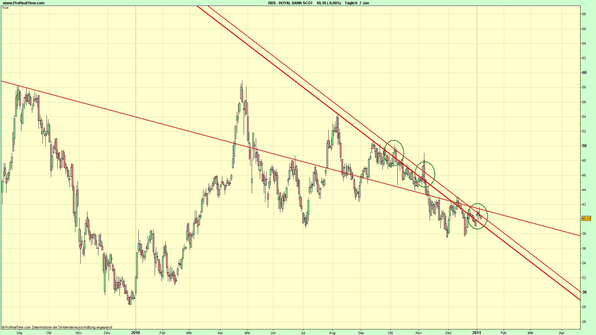 Royal Bank of Scotland 371773