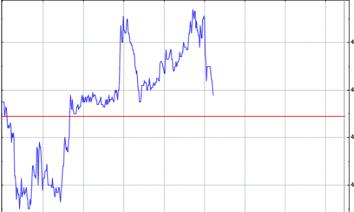 Royal Bank of Scotland 374094