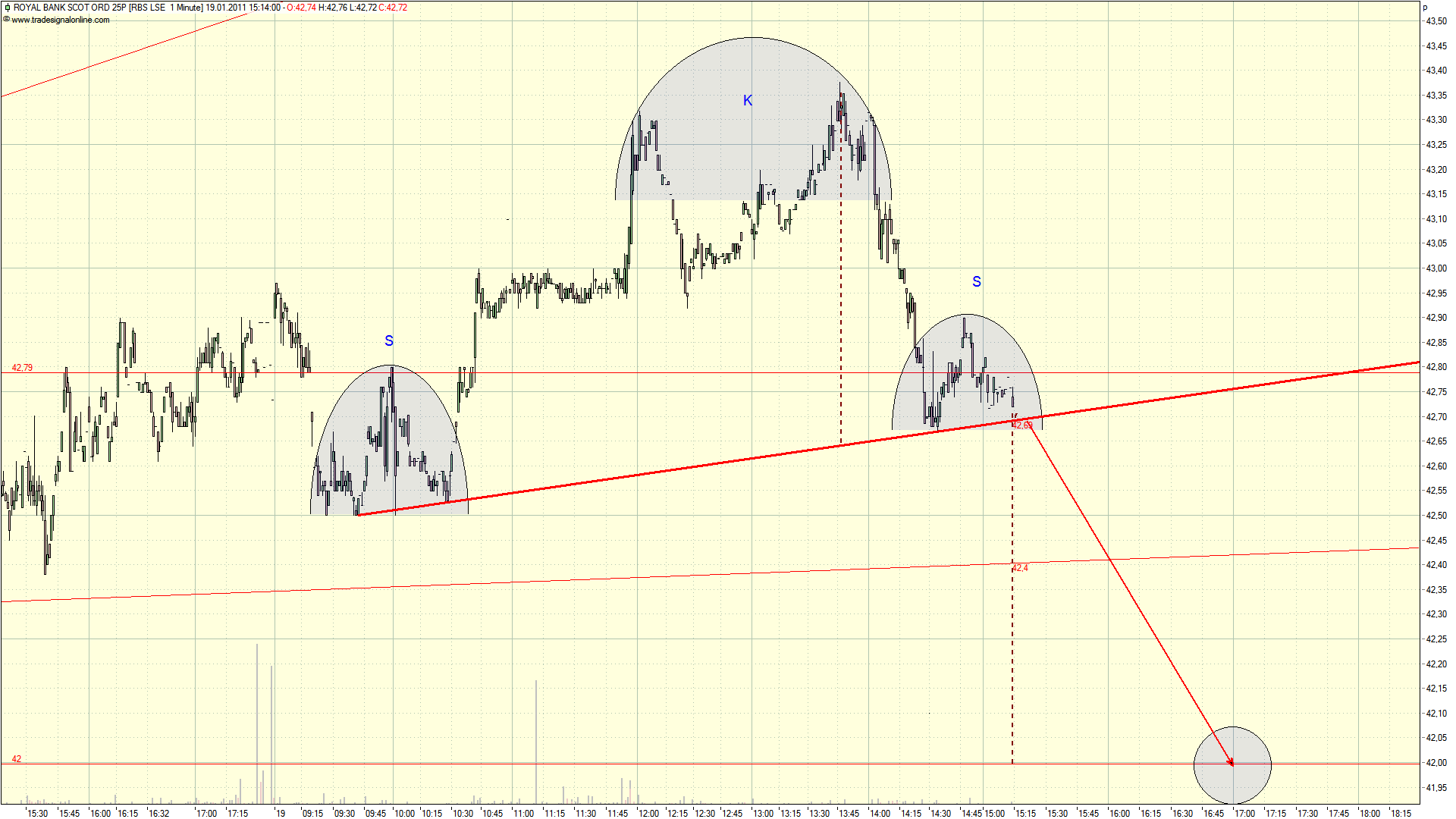 Royal Bank of Scotland 374120