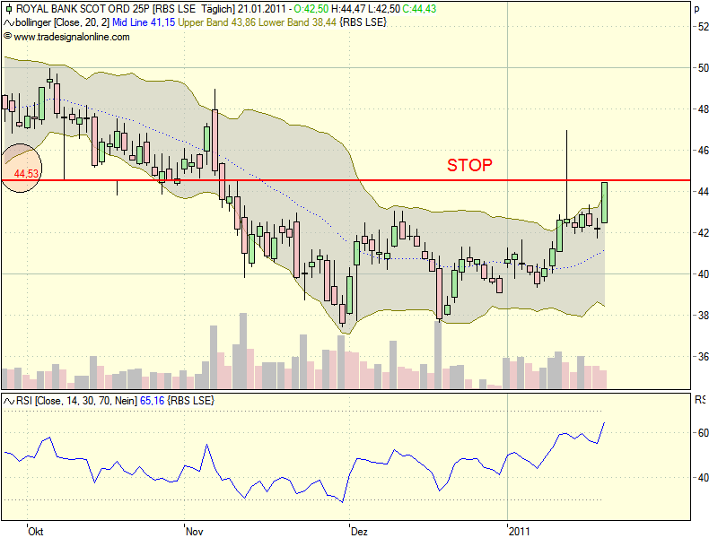 Royal Bank of Scotland 374644