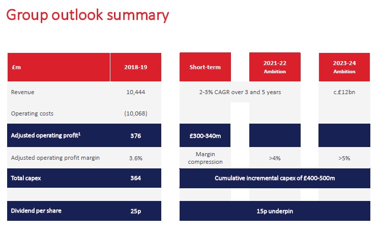 Royal Mail Welcome! 1155600