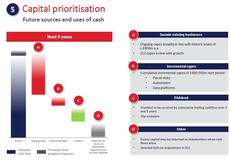 Royal Mail Welcome! 1155598