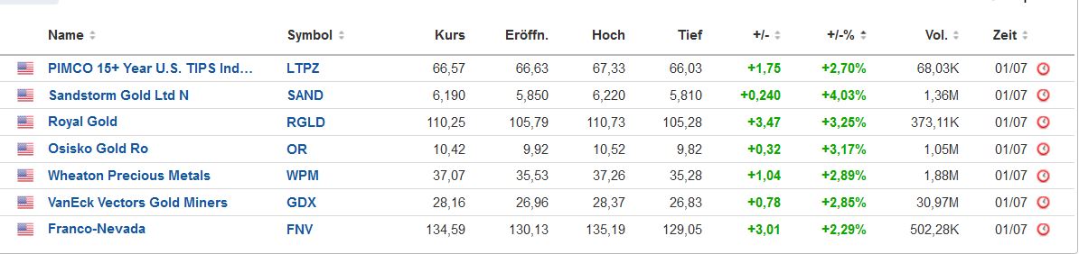 Die besten Gold-/Silberminen auf der Welt 1322221
