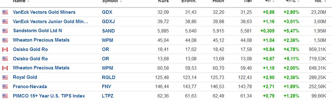 Die besten Gold-/Silberminen auf der Welt 1352368