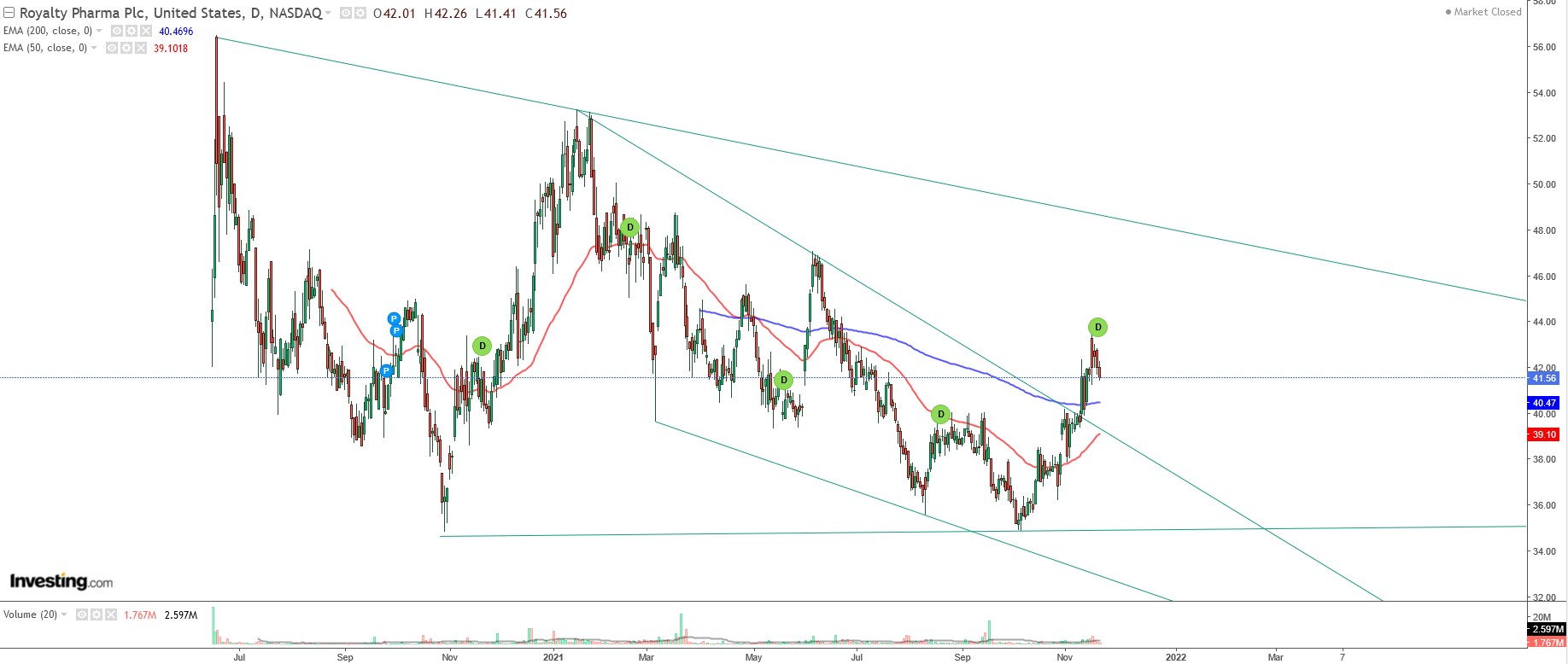 2021 QV-GDAXi-DJ-GOLD-EURUSD- JPY 1285040
