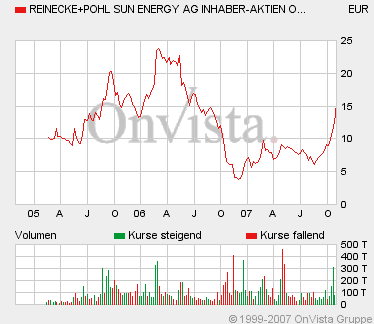 REINECKE - Techn. Analyse (Rallyeschub) 128732