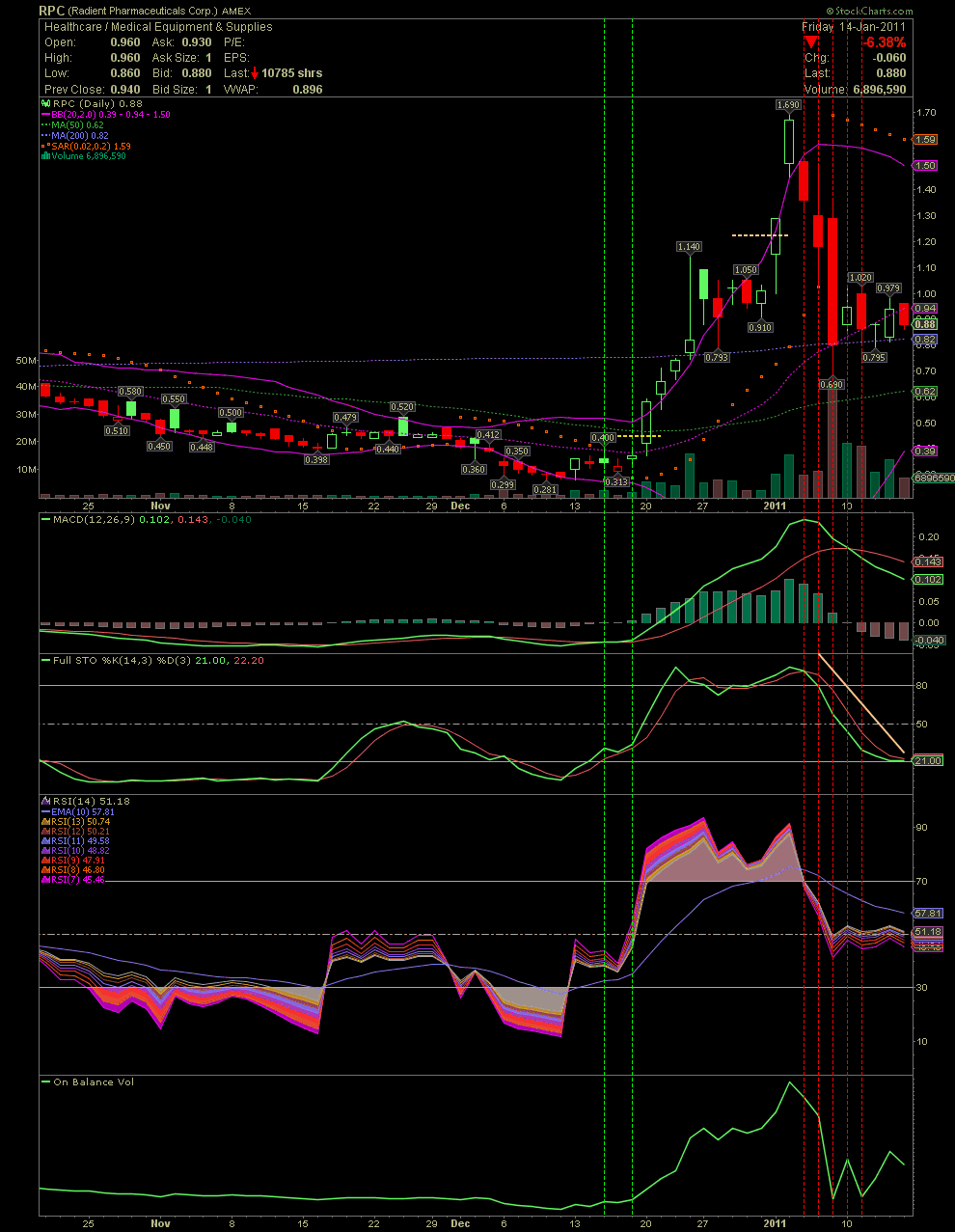 Wesleys Flugschule - US Auslese 373648