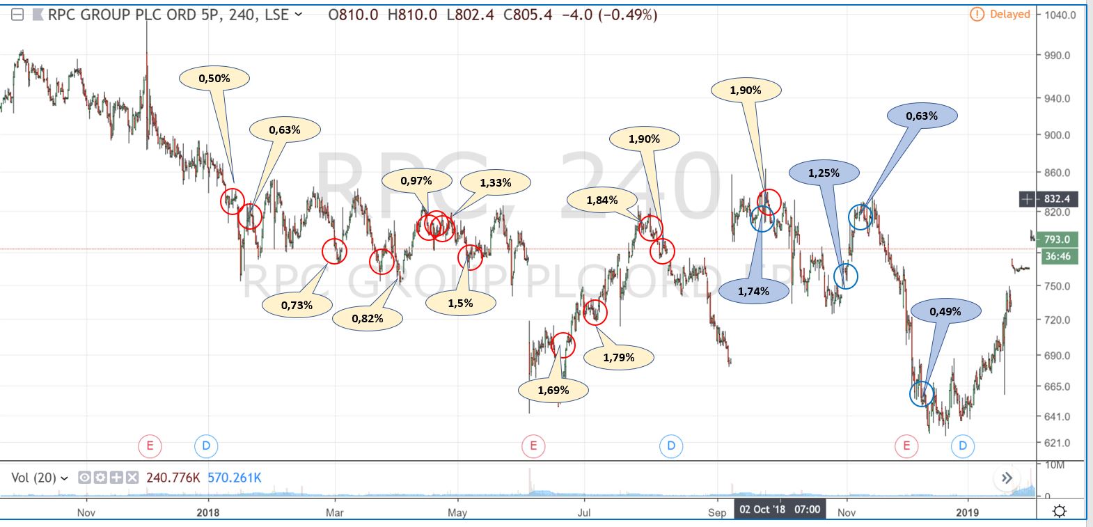 CORESTATE Capital Holding S.A 1100938