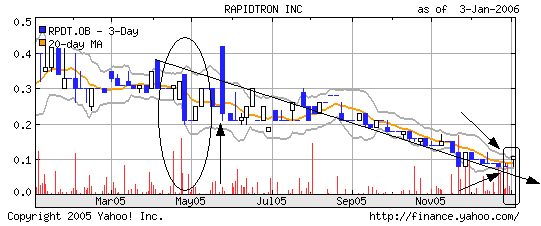 Markus Frick empfehlt ... 24511