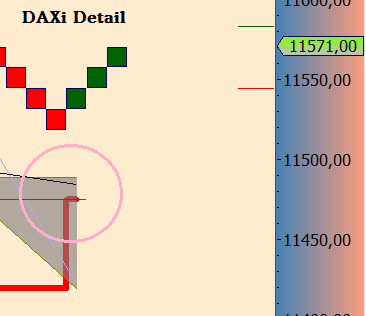 DAX trade 964152