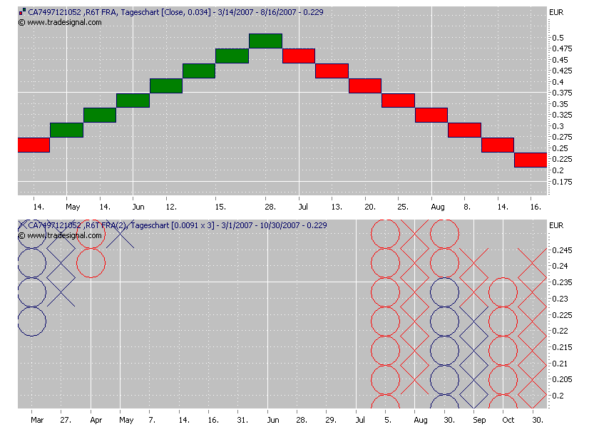 RPT Uranium - neue Uranperle? 128888