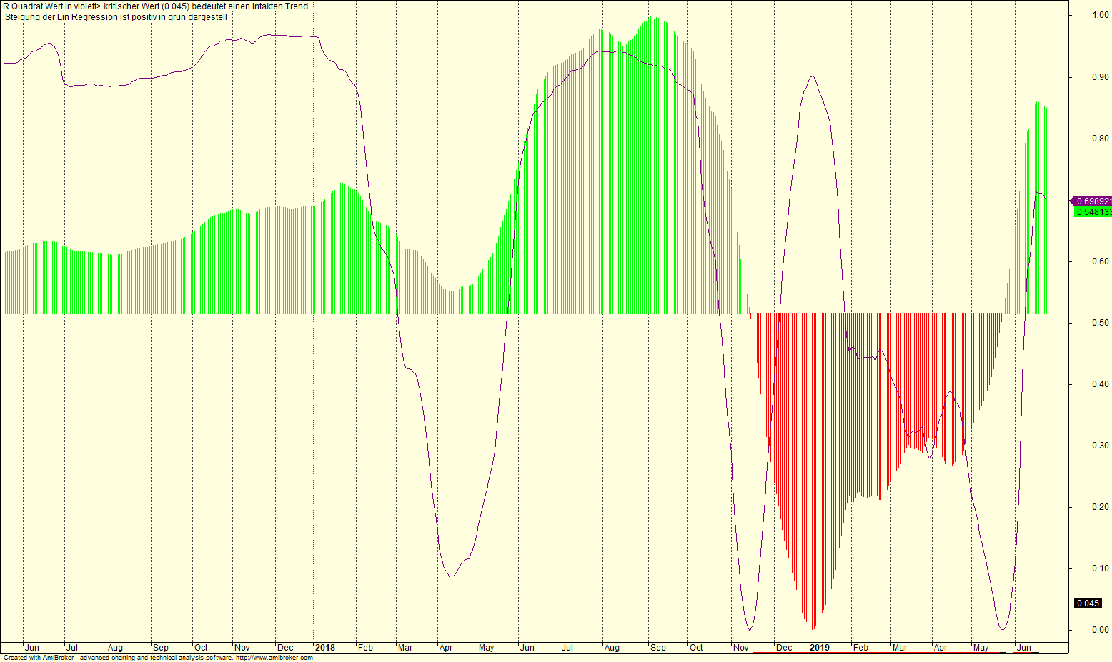Wirecard 2014 - 2025 1120174