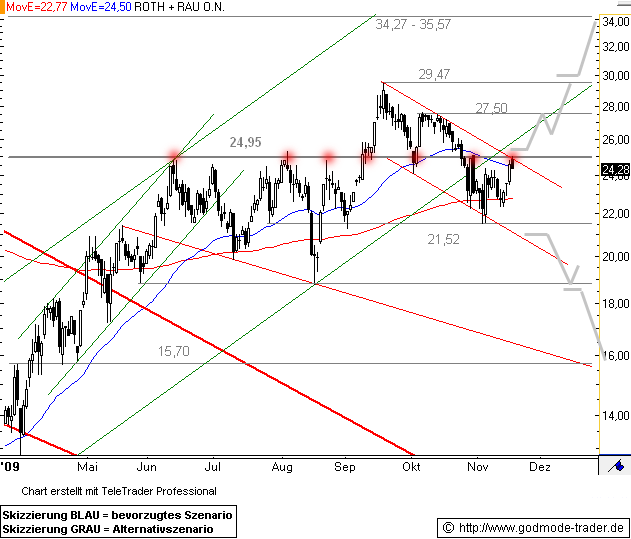 Roth & Rau AG 276411