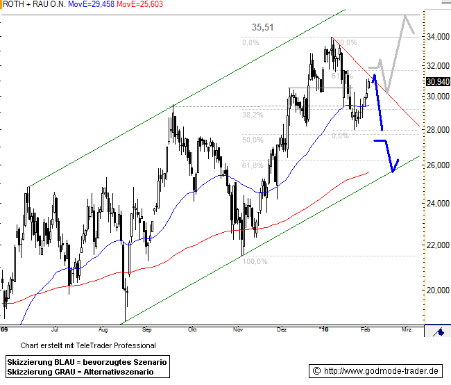 ** News zu Roth & Rau ** (SPAM-FREE) 296842
