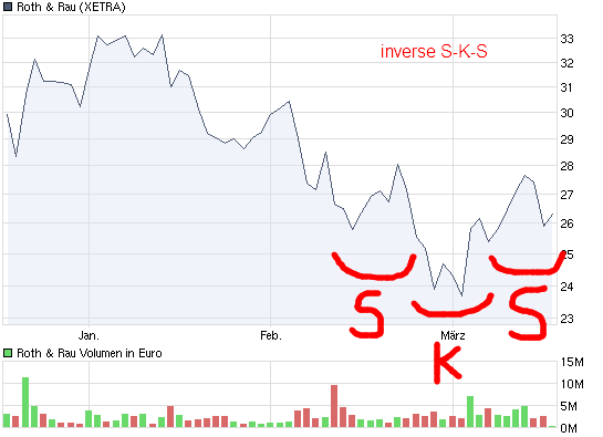 ** News zu Roth & Rau ** (SPAM-FREE) 306831