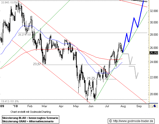 ** News zu Roth & Rau ** (SPAM-FREE) 335142