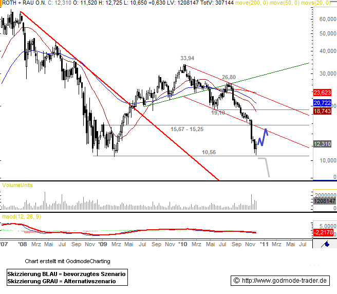 ** News zu Roth & Rau ** (SPAM-FREE) 363898