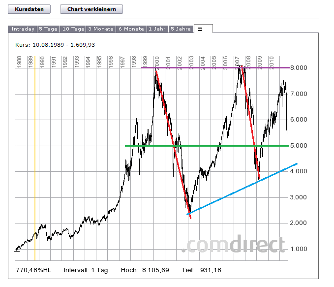 SAF Holland: Was tun? Abwarten? Insolvenz? 432694