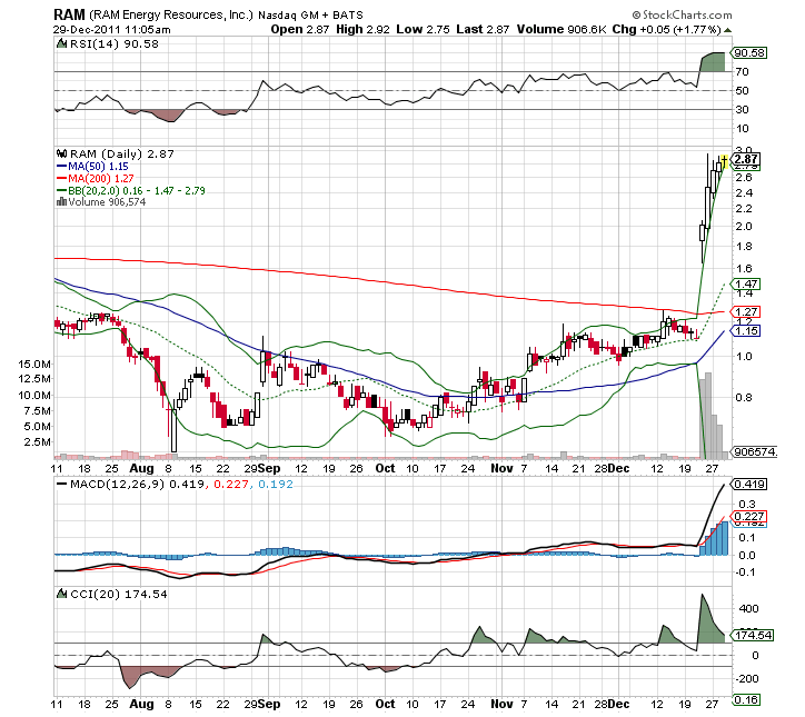 Aktie steht unter Dampf und keine Diskussion? 471834