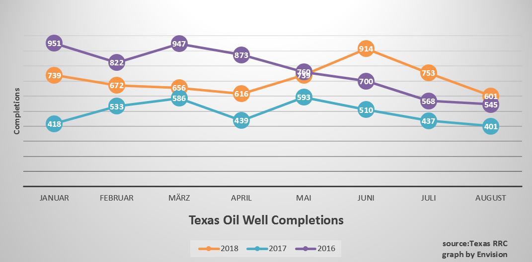 Akis Looserbude 1073564
