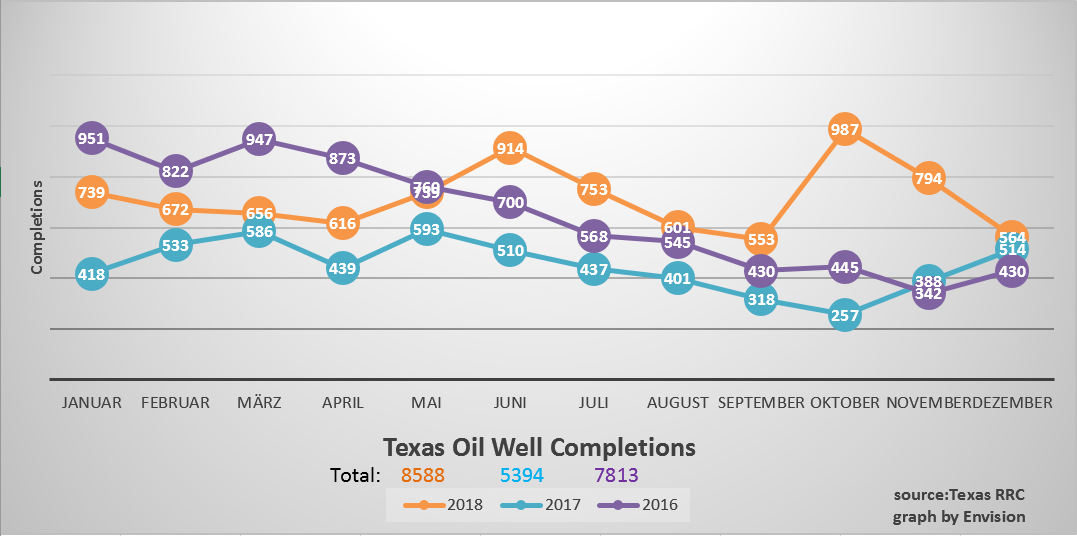 Akis Looserbude 1090568