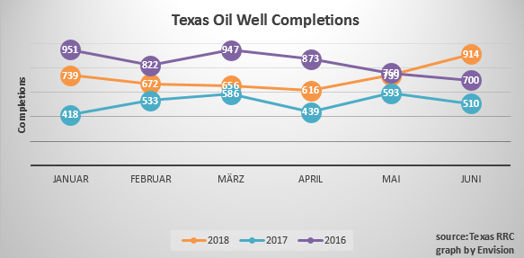 Akis Looserbude 1064492
