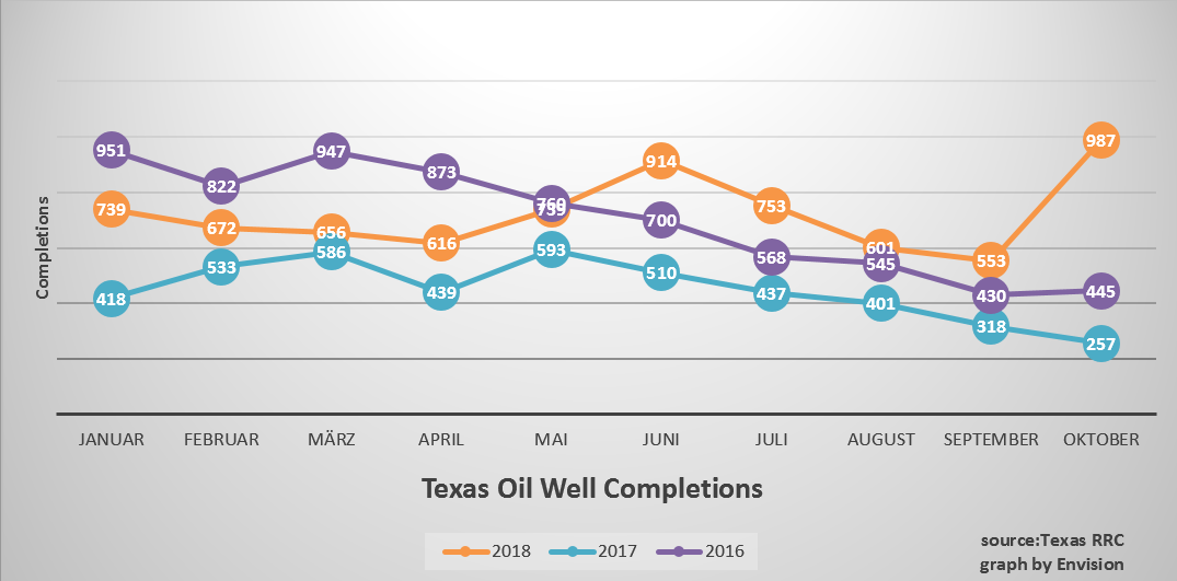 Akis Looserbude 1081967