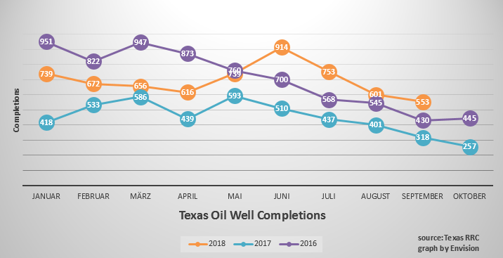 Akis Looserbude 1078876