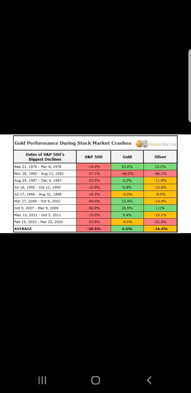 Wenn das Gold redet, dann schweigt die Welt! 1319630