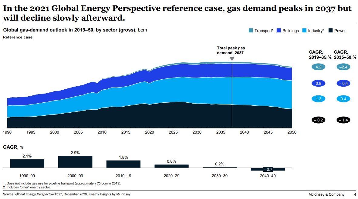 Gazprom 903276 1244303