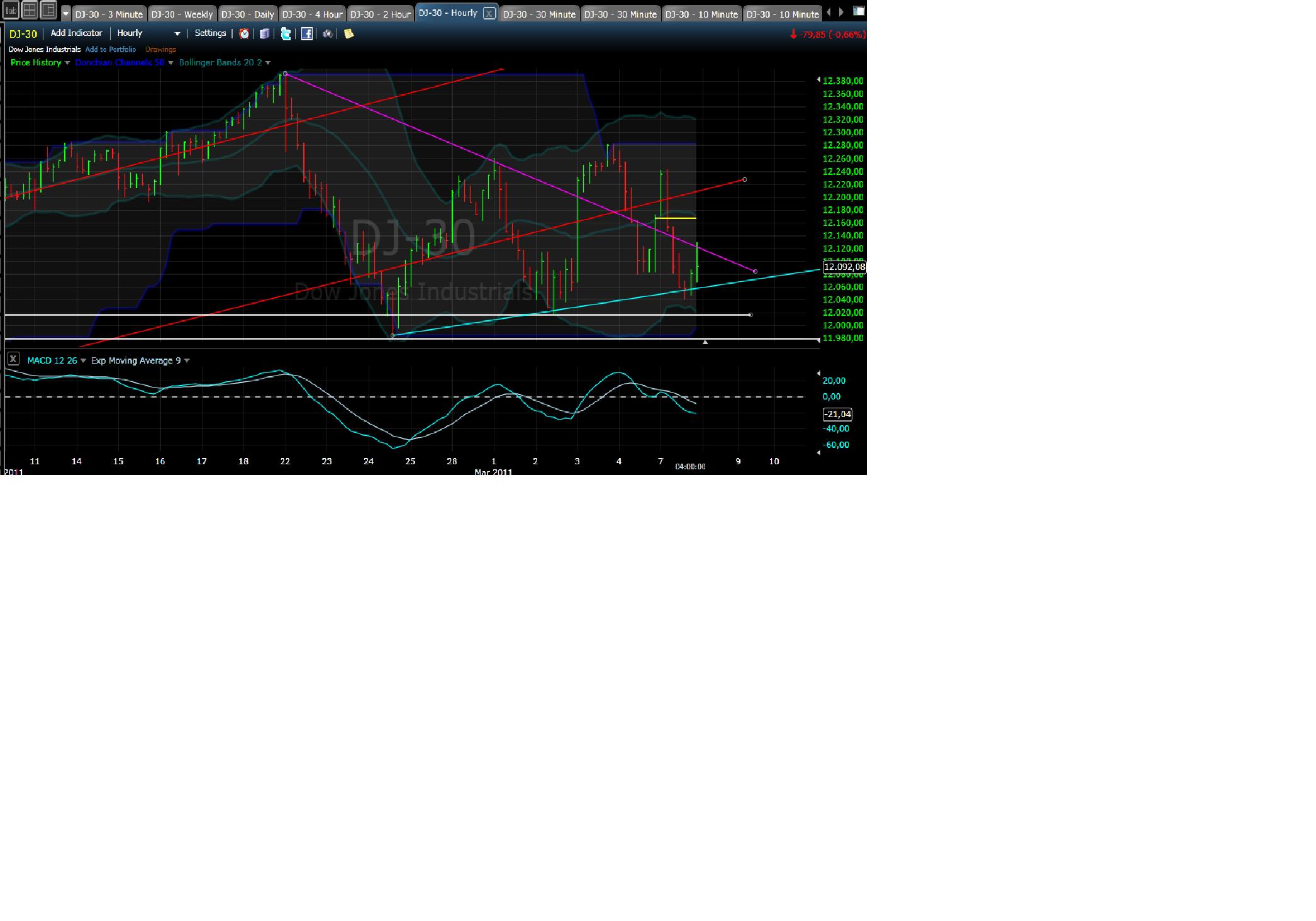 Quo Vadis Dax 2011 - All Time High? 386672