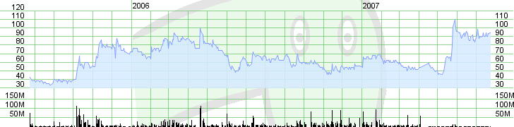 Range Resources Ltd., 110653