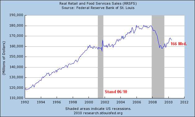 Der USA Bären-Thread 333876