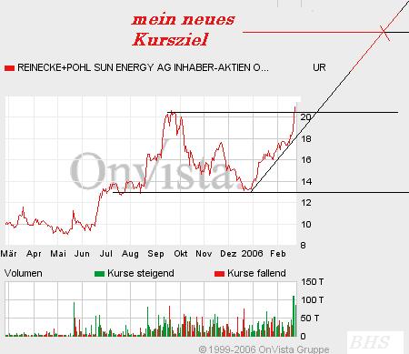 R+P Sun Energy (günstigster deutscher Solarwert) 30944