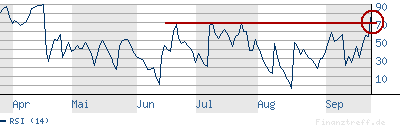 arafura - der trading thread! 121761