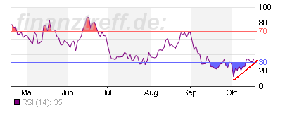 Gibt`s denn hier nix zu K+S? o. T. 193768