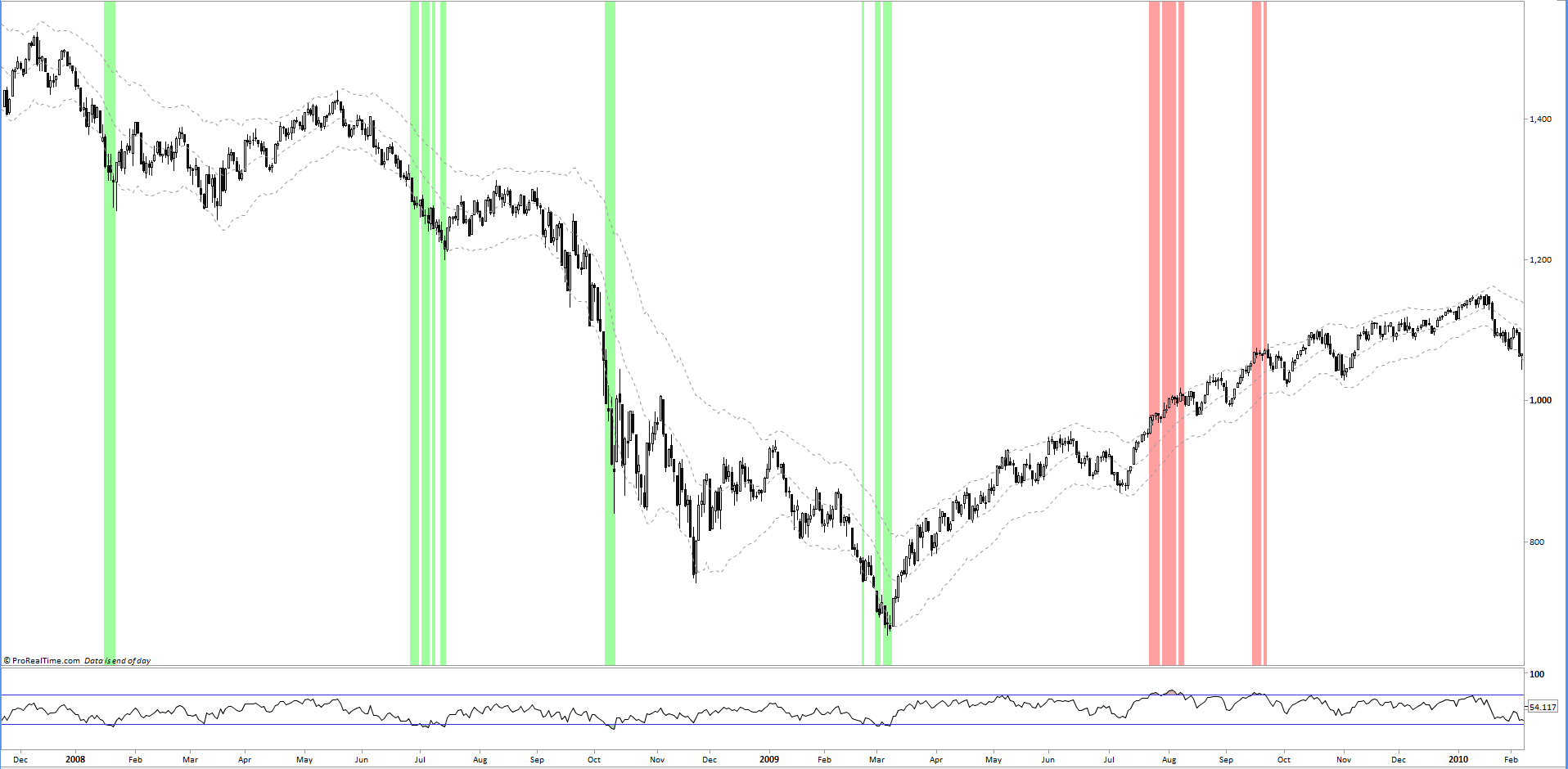 2019 QV-GDAXi-DJ-GOLD-EURUSD- JPY 1105348