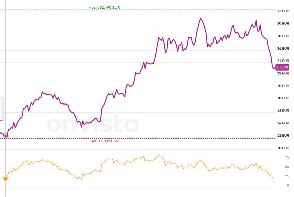 Morphosys ! Wie Phönix aus der Asche? 1392713