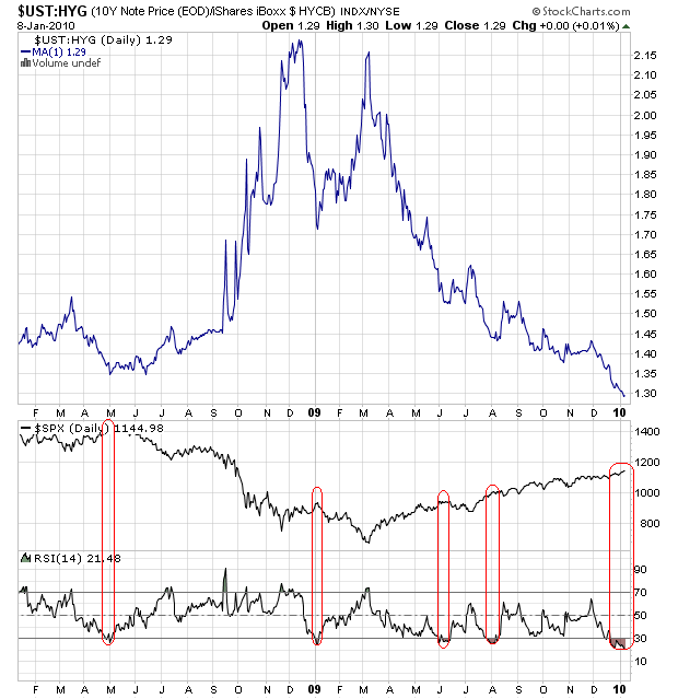 Der USA Bären-Thread 290407