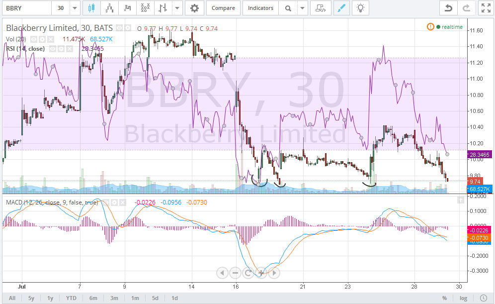 Blackberry- Die Rallye beginnt. 744674