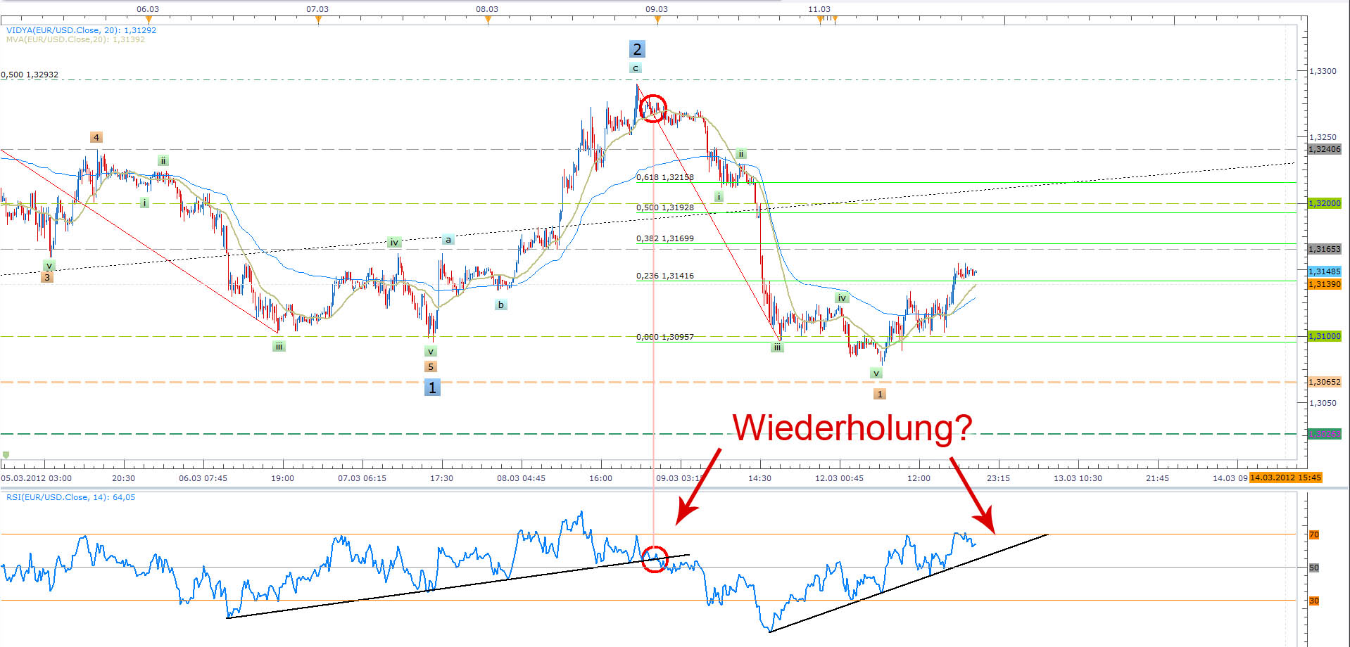 Der EUR/USD 2,0 Thread 492518
