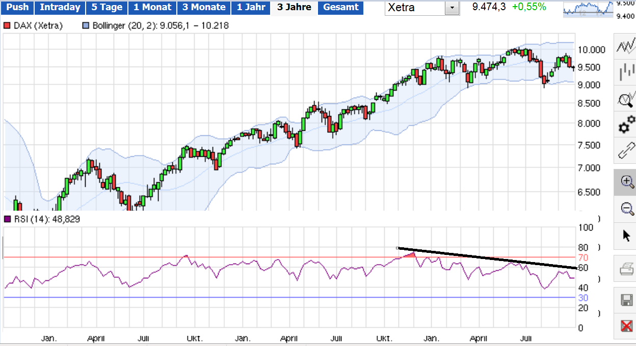 QuoVadisDax - das Original - Nachfolgethread 760994