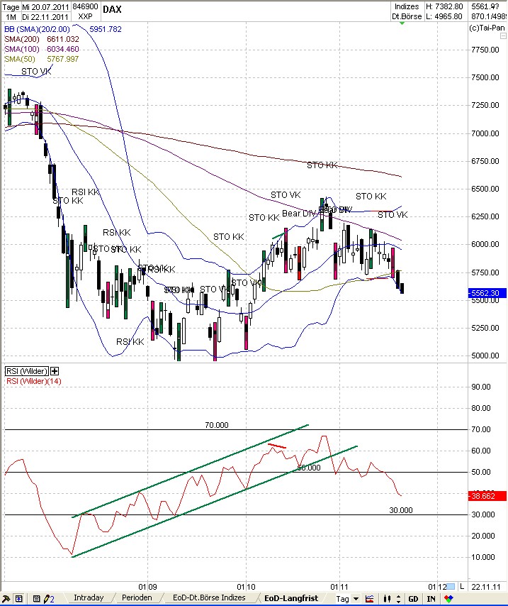 Elliott Wave DAX daily 459846