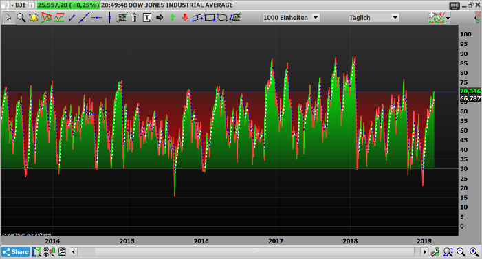 2019 QV-GDAXi-DJ-GOLD-EURUSD- JPY 1097903